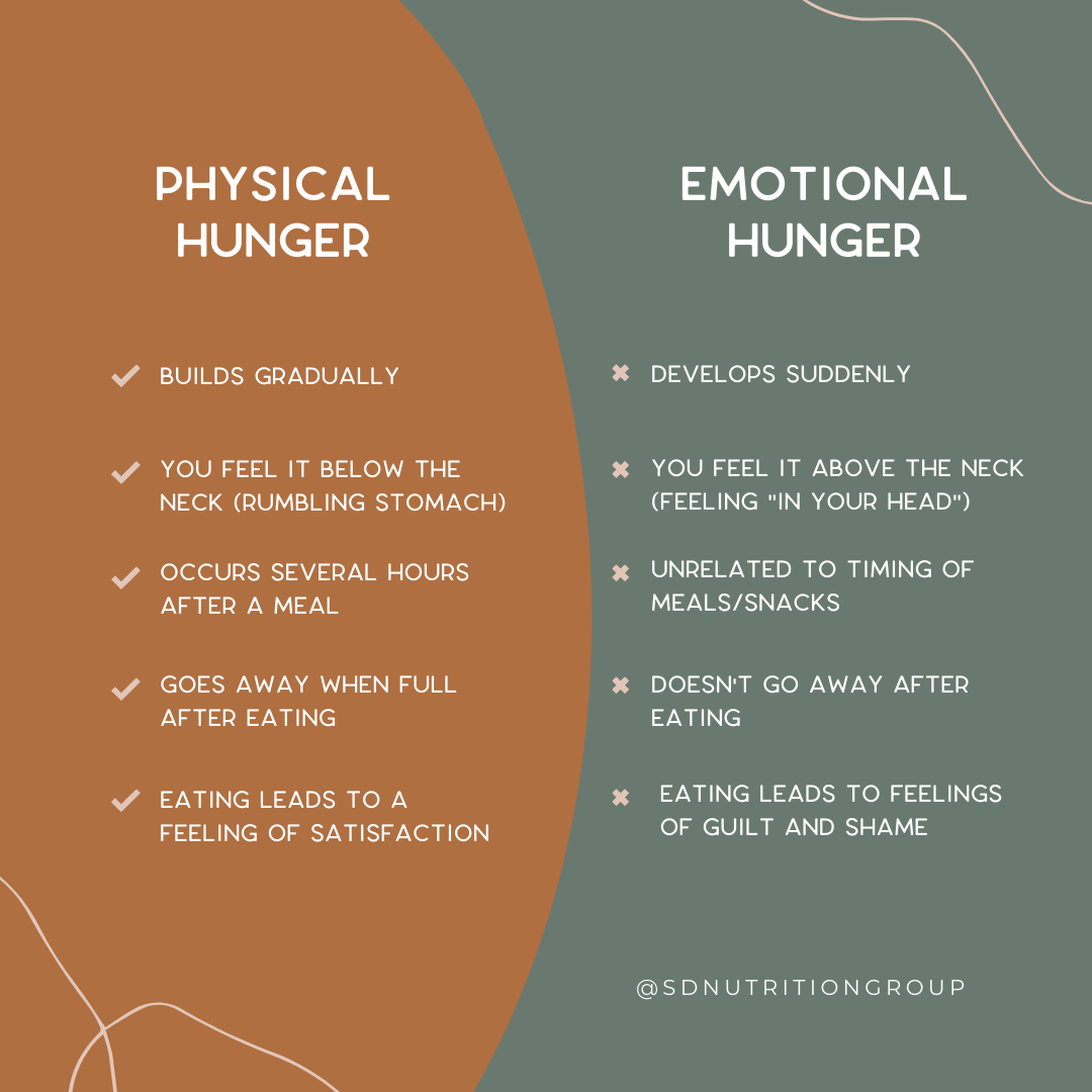 Hunger and physical well-being